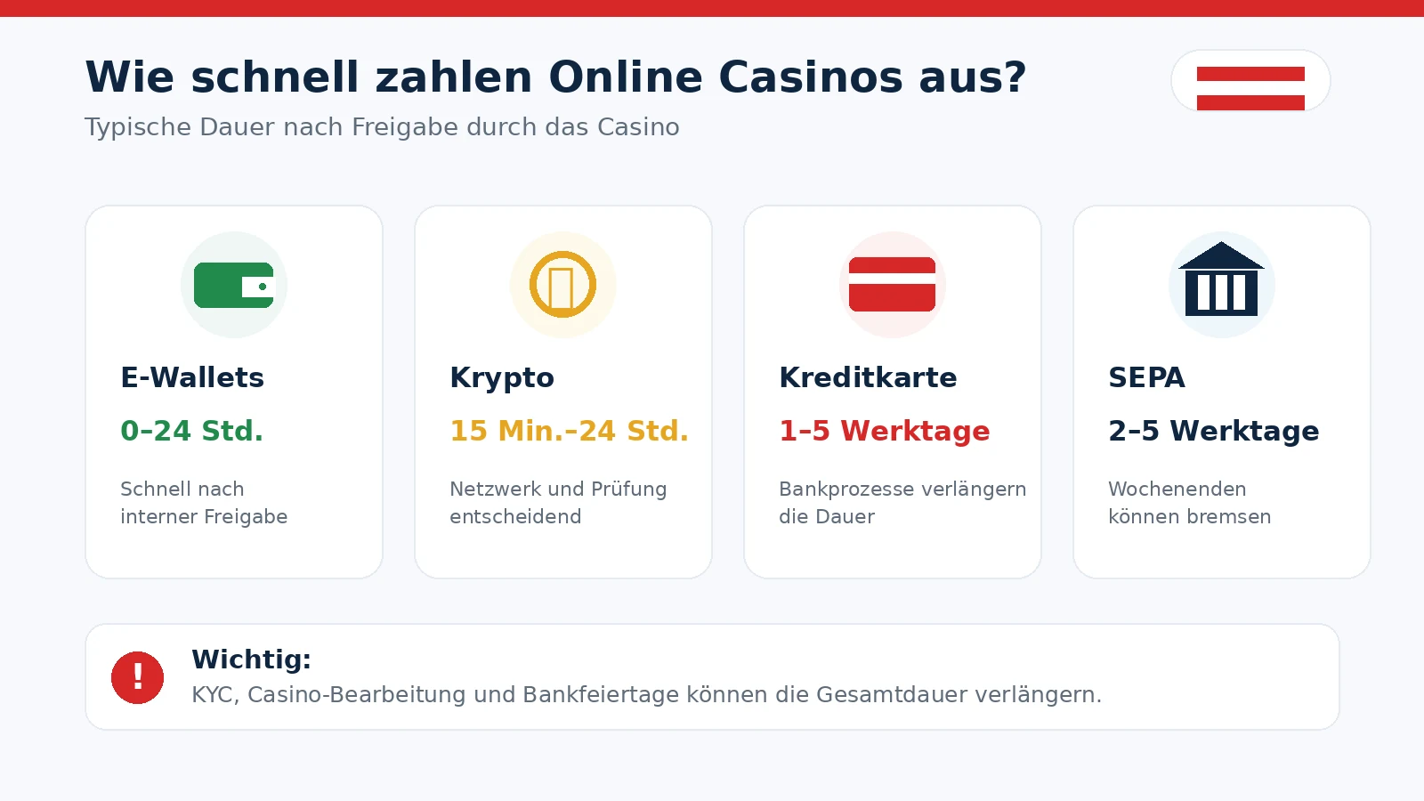 online casino Österreich sofort auszahlung